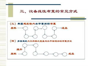 如何设计食品工厂的生产工艺